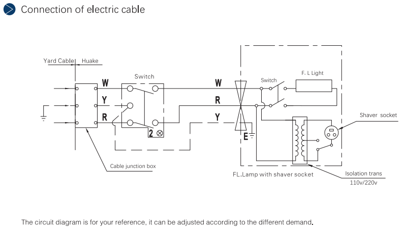 bathroom unit-connection of electric cable.png